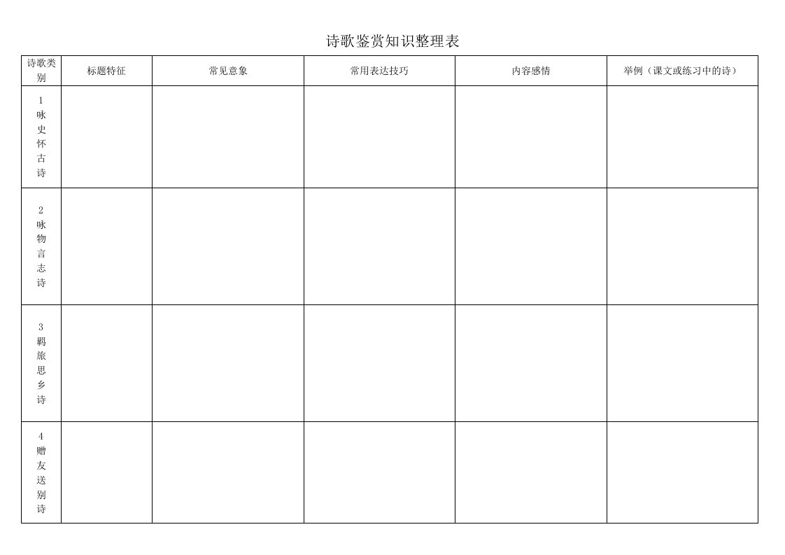 诗歌鉴赏基础知识整理表(学案)