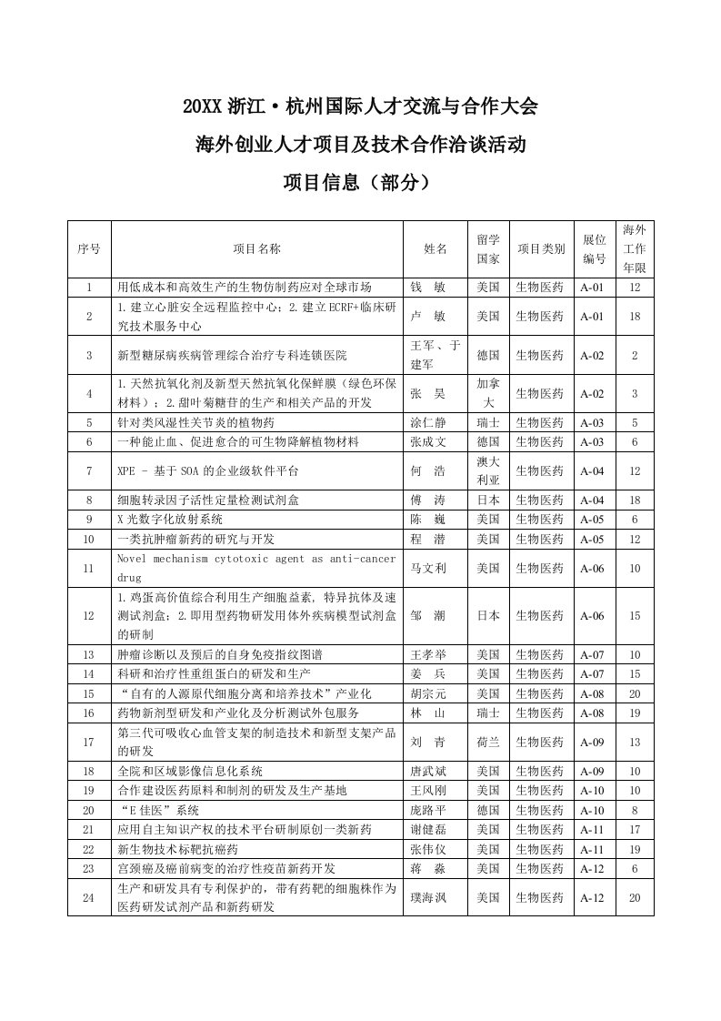 项目管理-项目信息杭州人事人才网