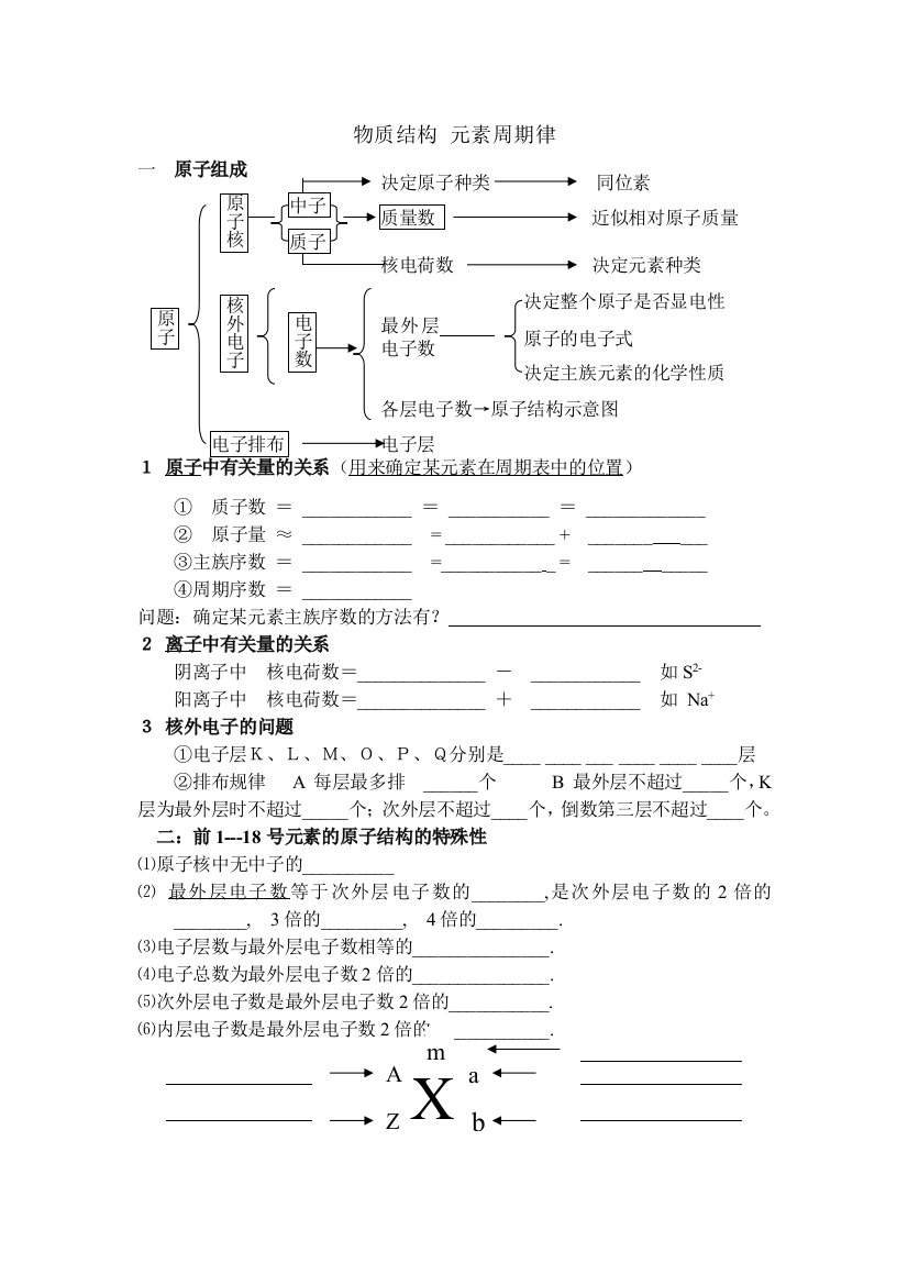 物质结构