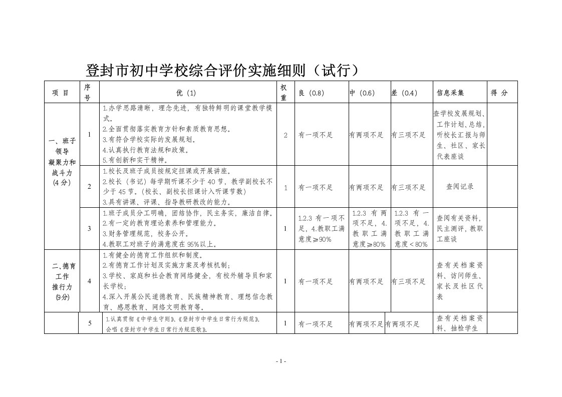 登封市初中学校综合评价实施细则