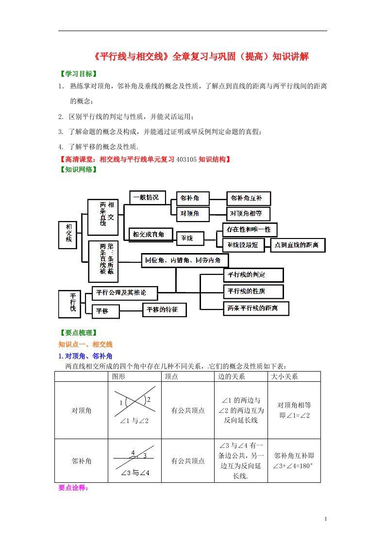 中考数学专练总复习《平行线与相交线》全章复习与巩固（提高）知识讲解