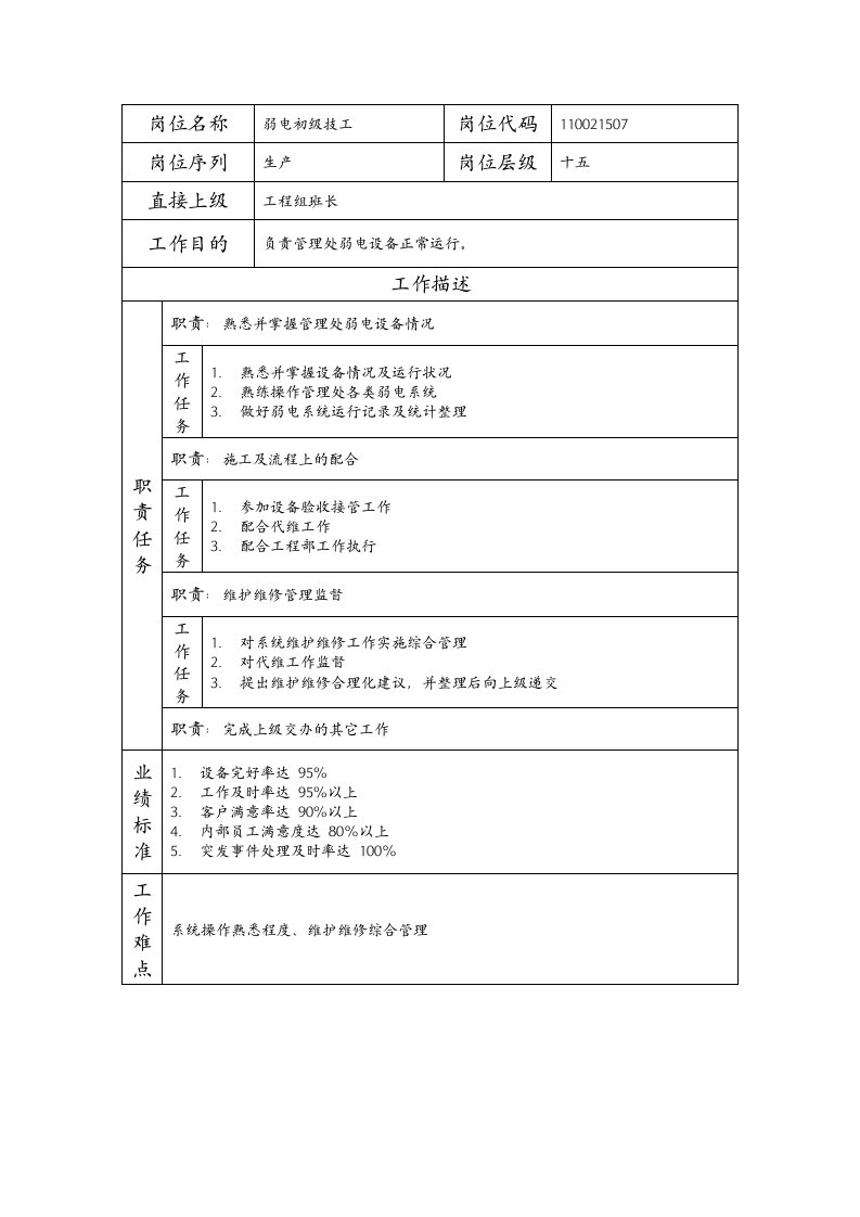 精品文档-110021507