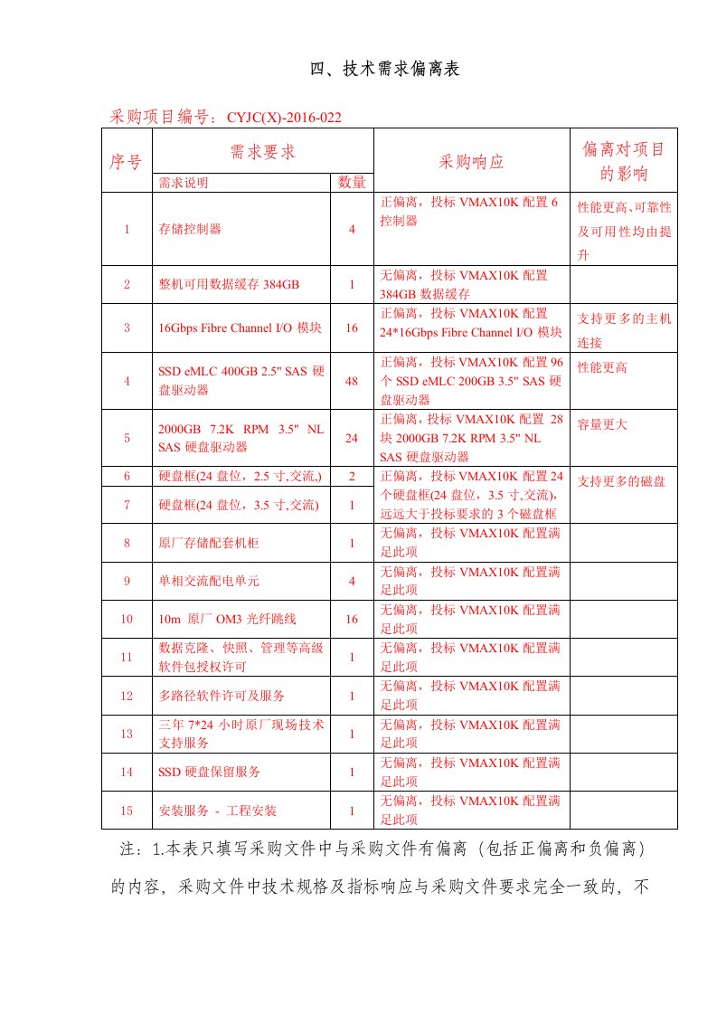 建筑资料-成都银行增值税项目存储硬件设备采购项目技术部分卓优0621