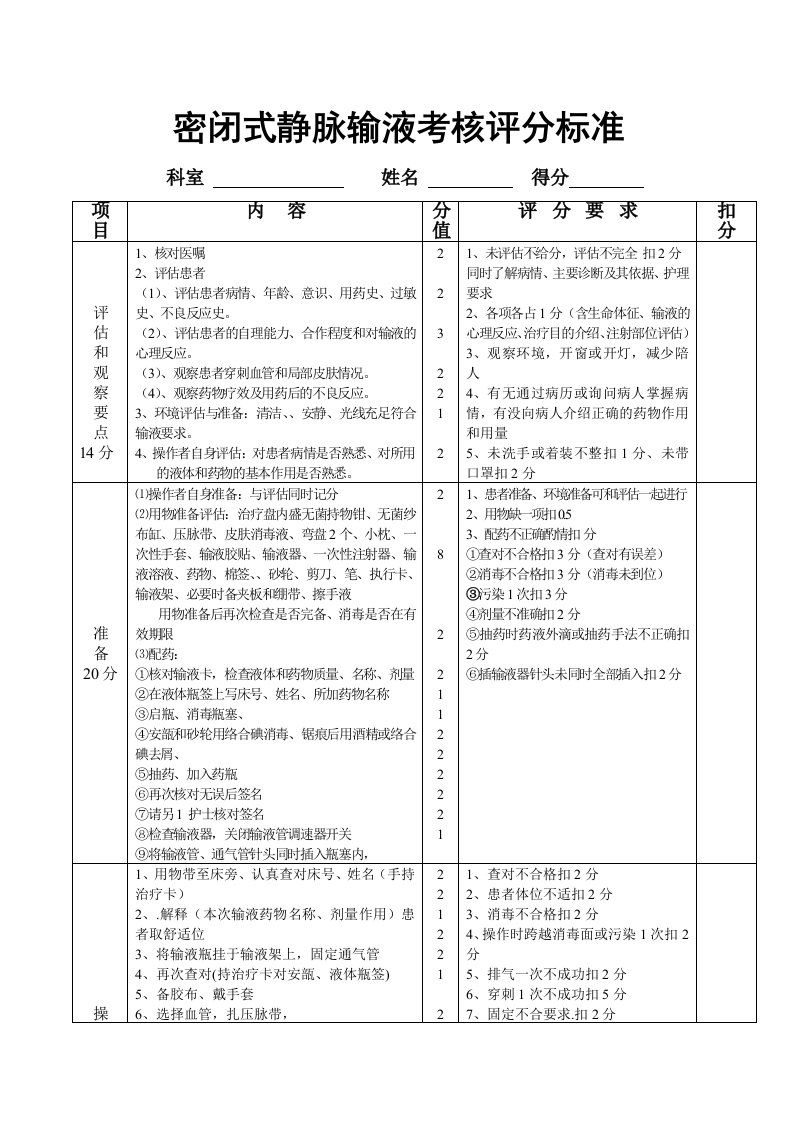 密闭式静脉输液考核评分标准