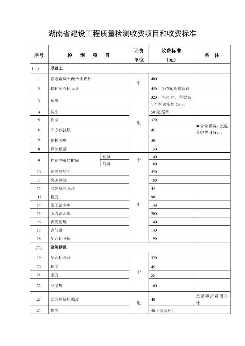 湖南建设工程质量检测收费项目和收费标准