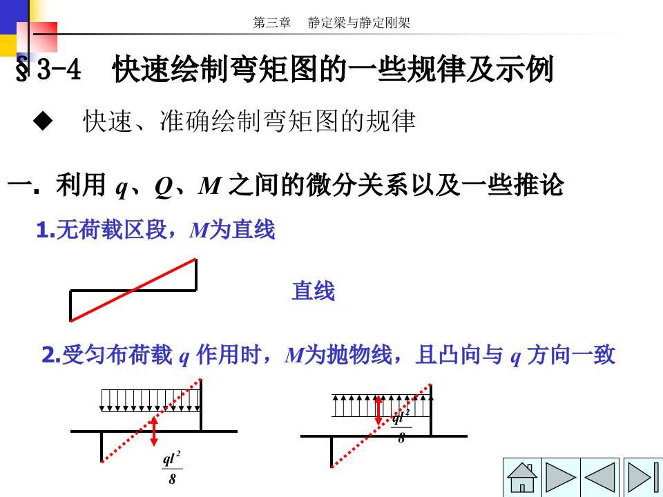 弯矩图绘制方法汇总