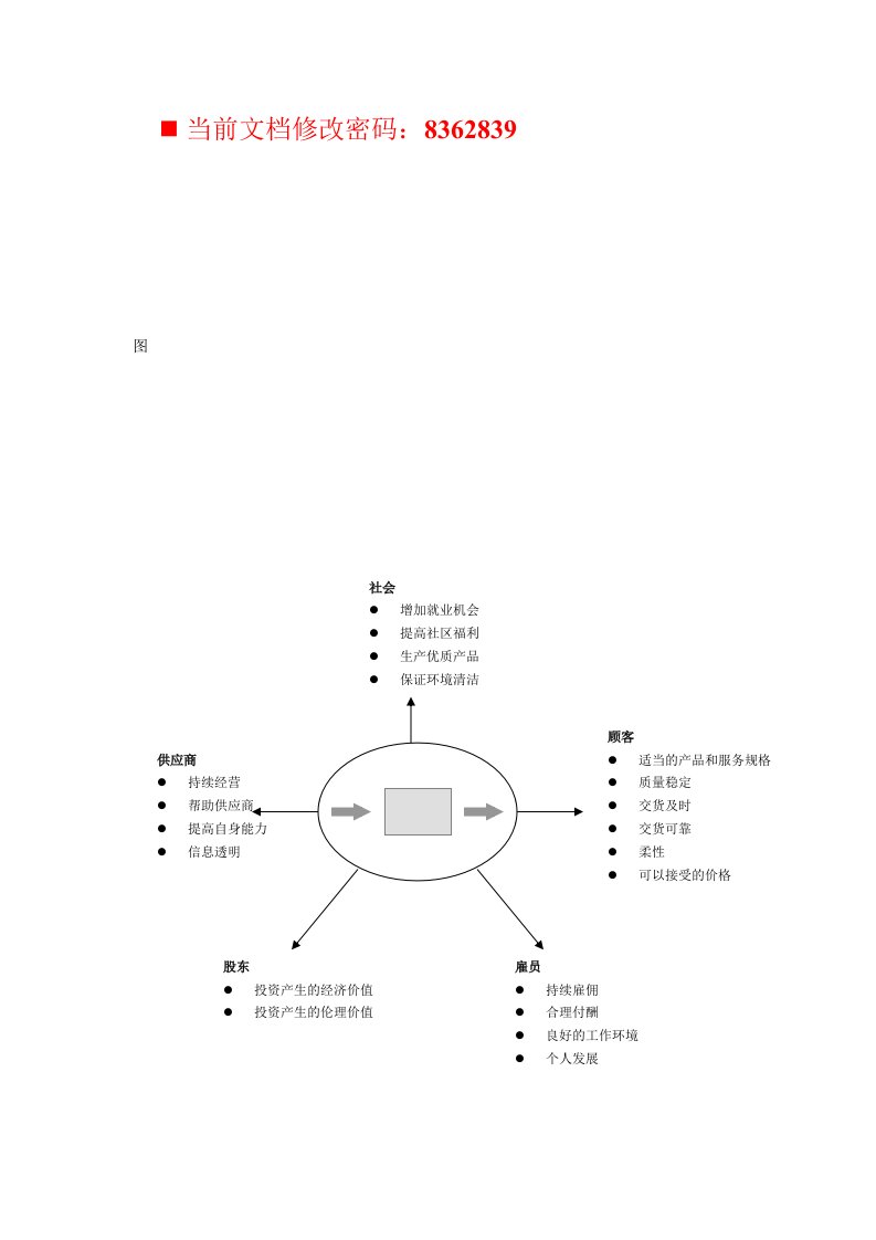 企业运作管理图