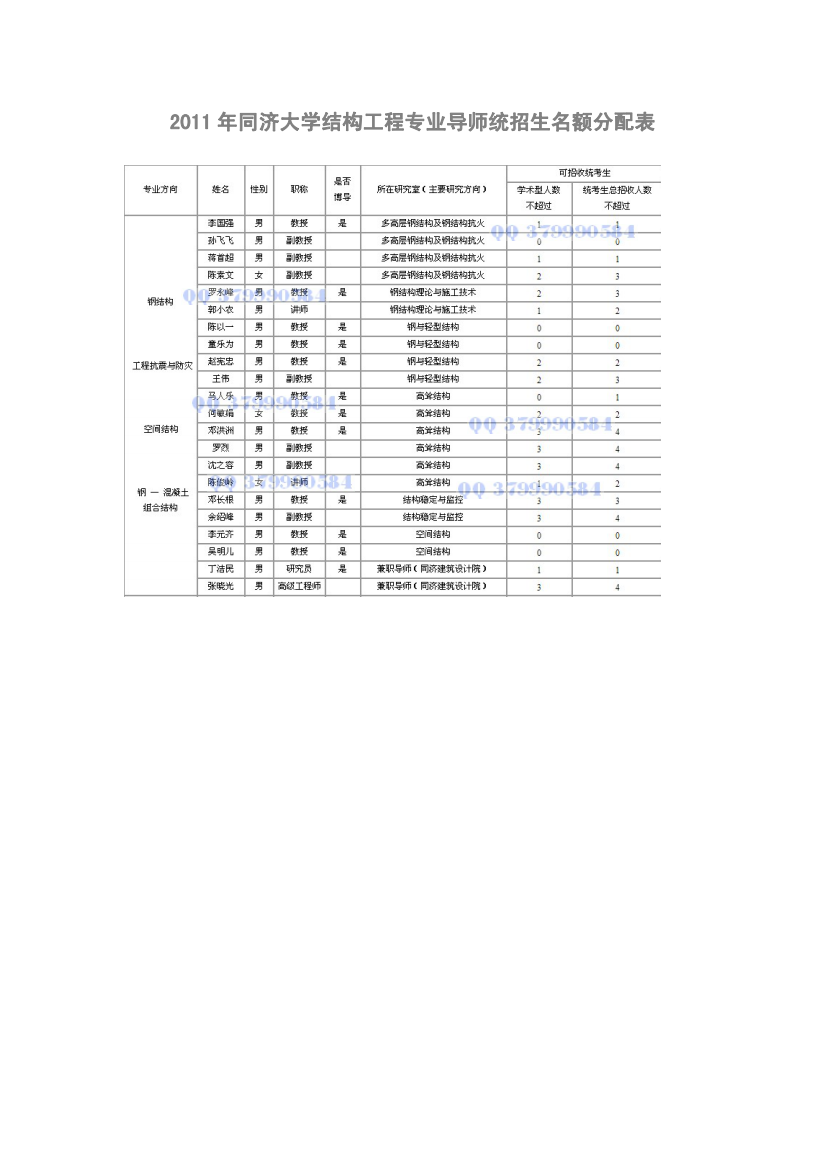 2011土木学院建工系统招生名额