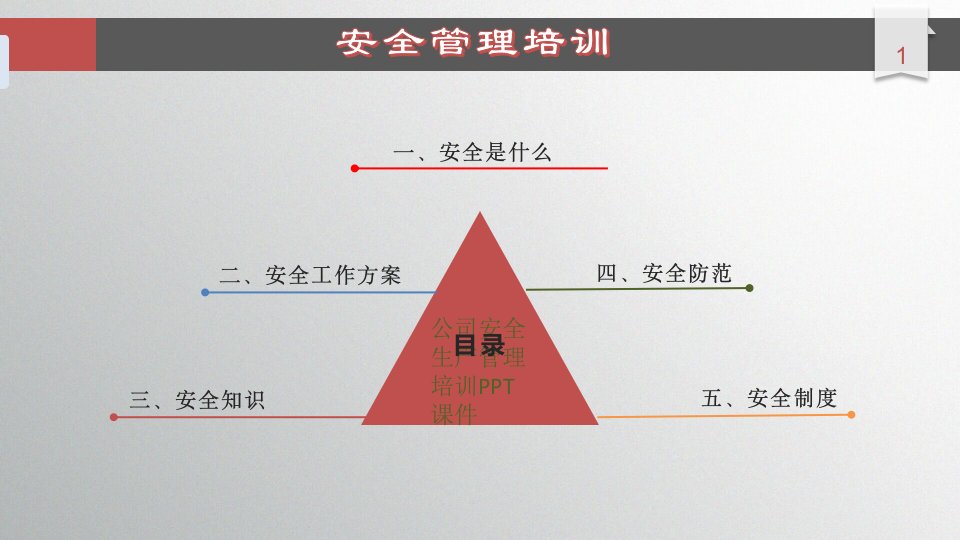 公司安全生产管理培训PPT课件