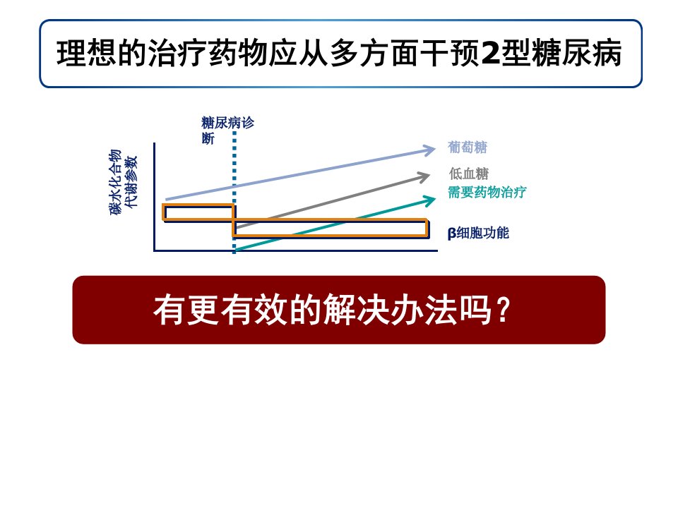 GLP1及利拉鲁肽整体介绍复习过程