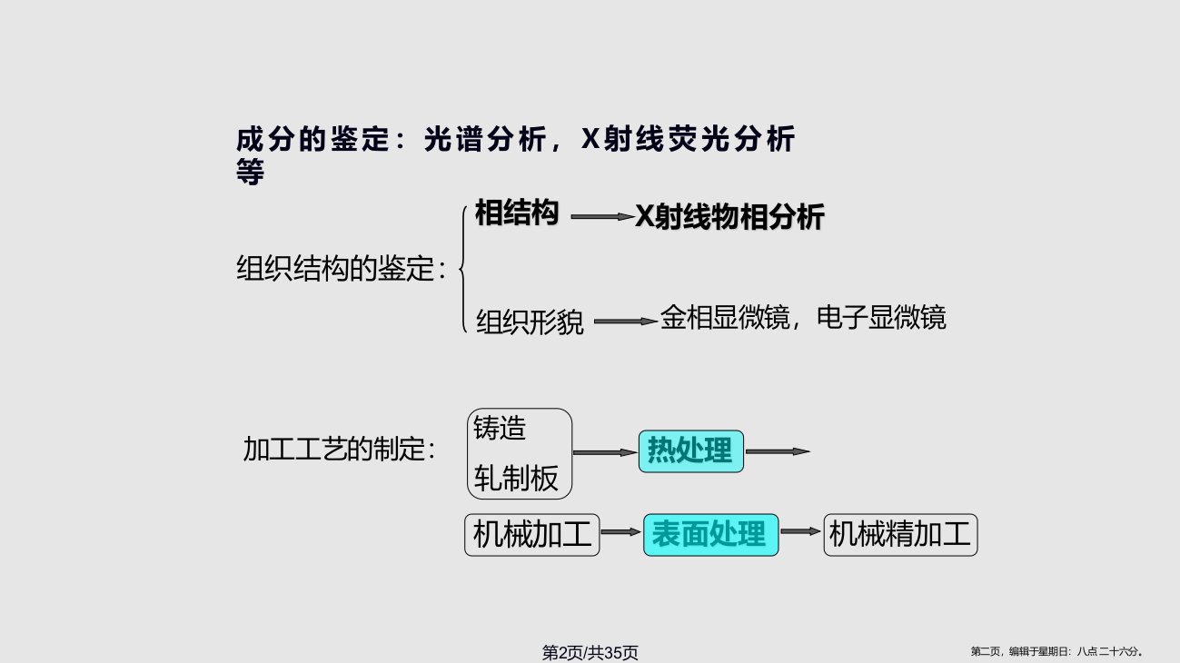 XRD定性分析学习