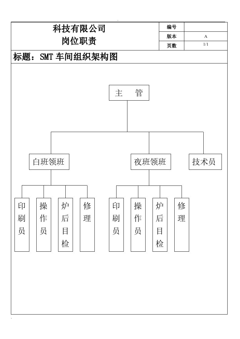 SMT岗位职责