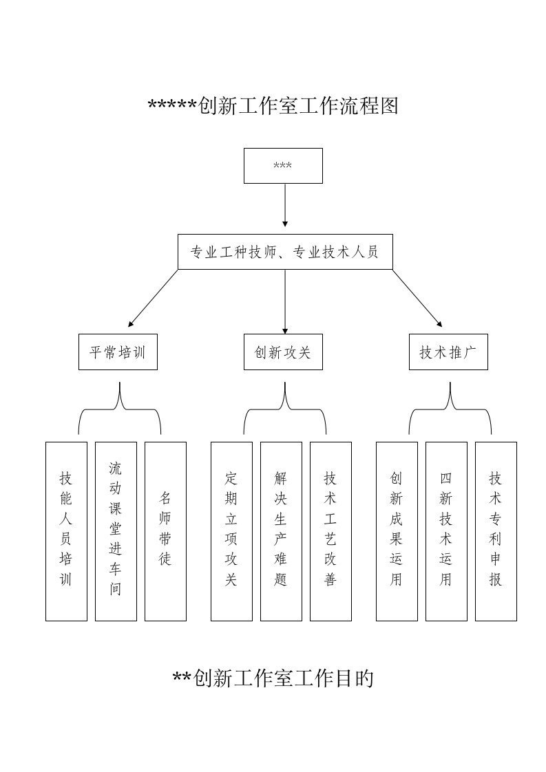 创新工作室工作流程图A版