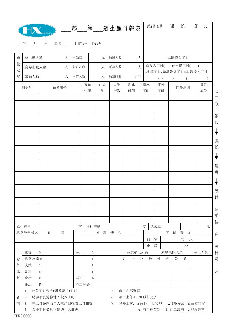 生产管理-HXSC008生产日报表