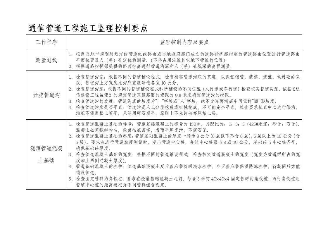 通信管道工程施工监理控制要点1