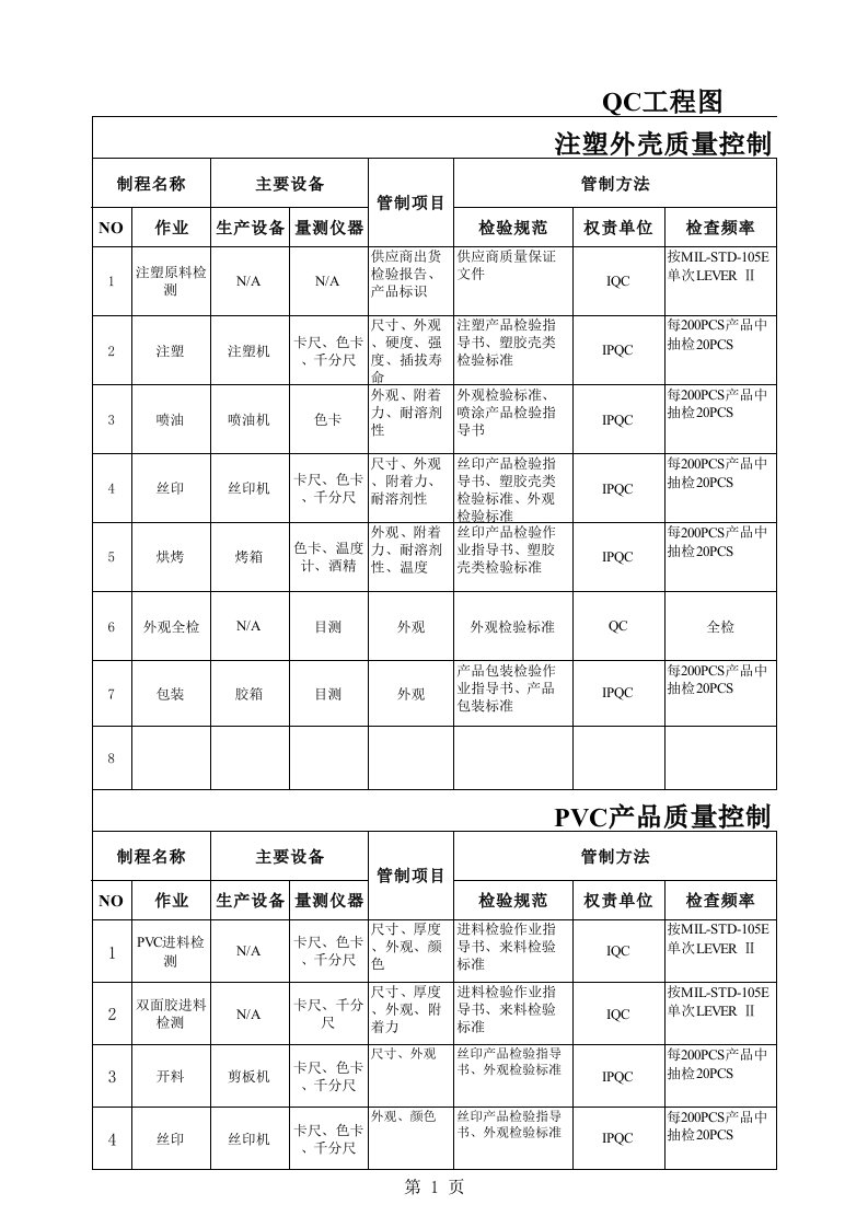 电子产品生产qc工程图