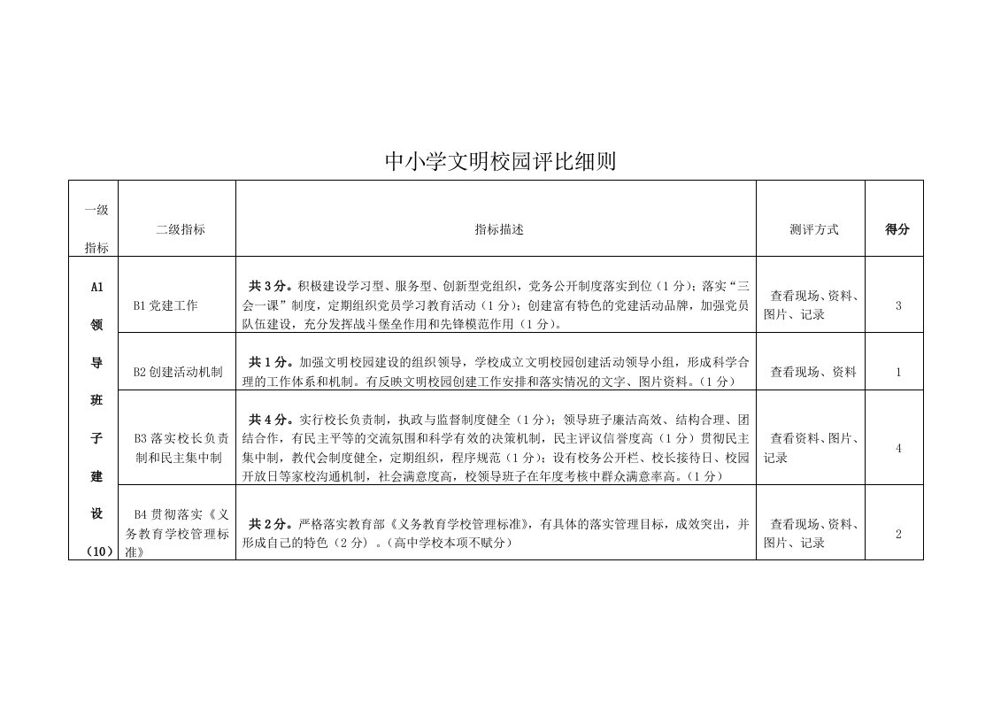 中小学文明校园评比细则