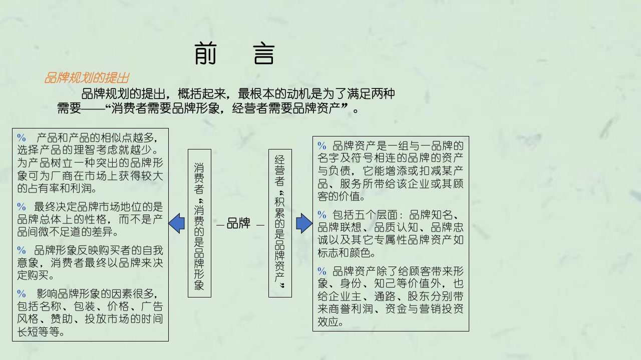 中国联通品牌战略规划课件