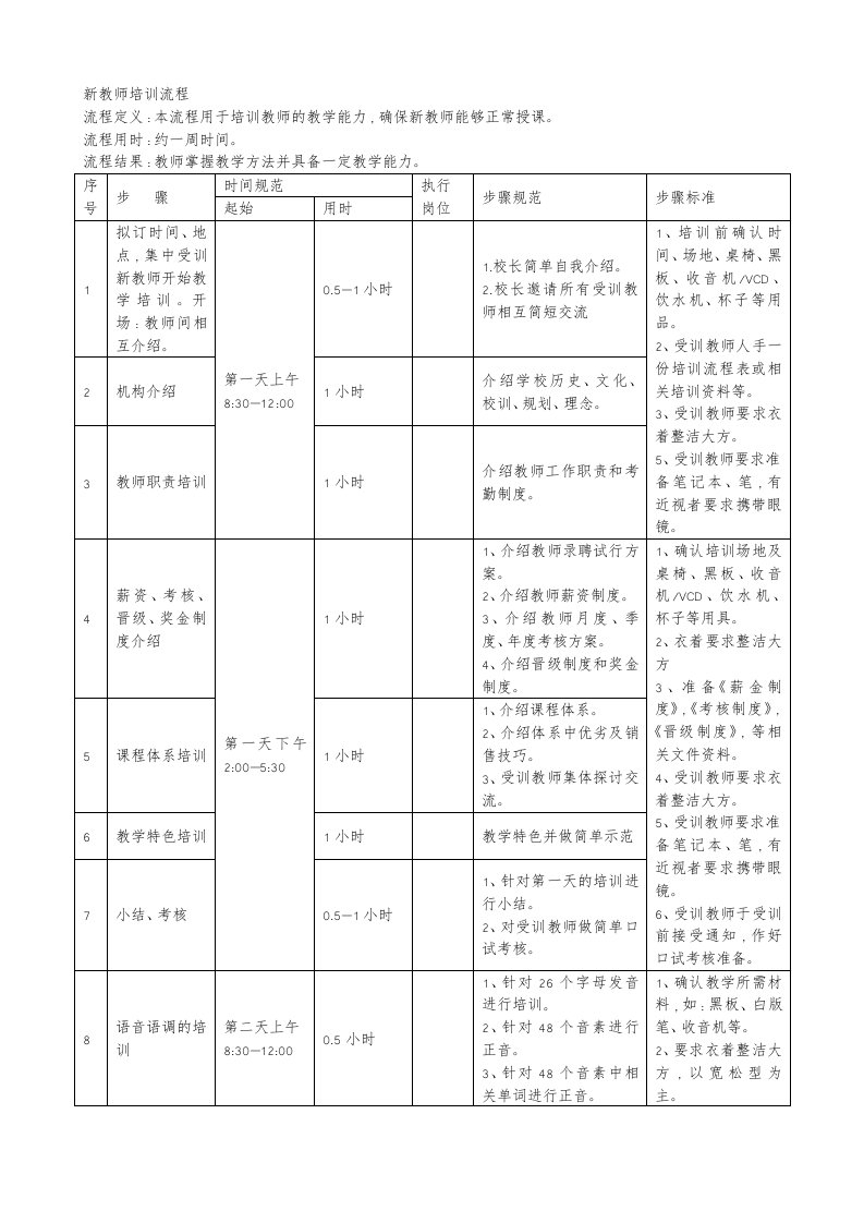 培训学校新老师培训流程图