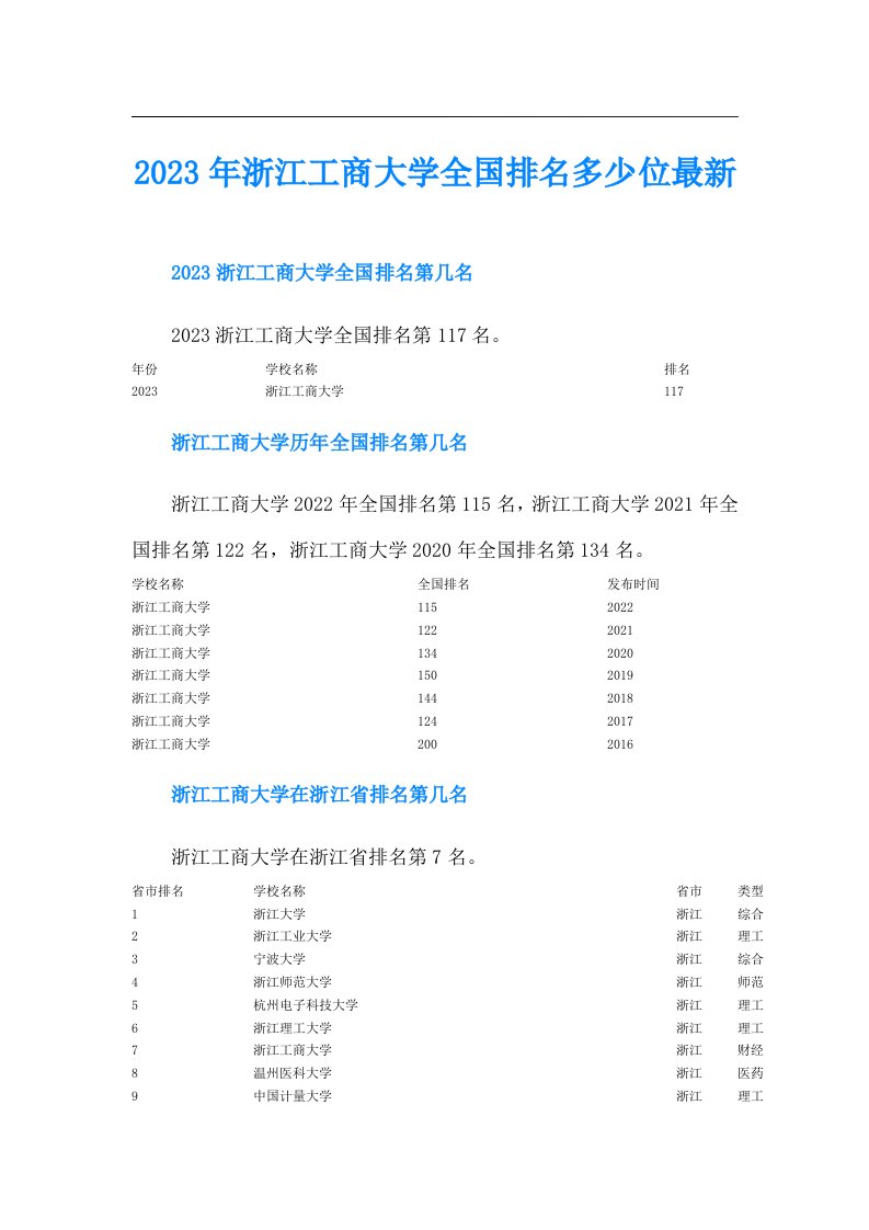 浙江工商大学全国排名多少位最新