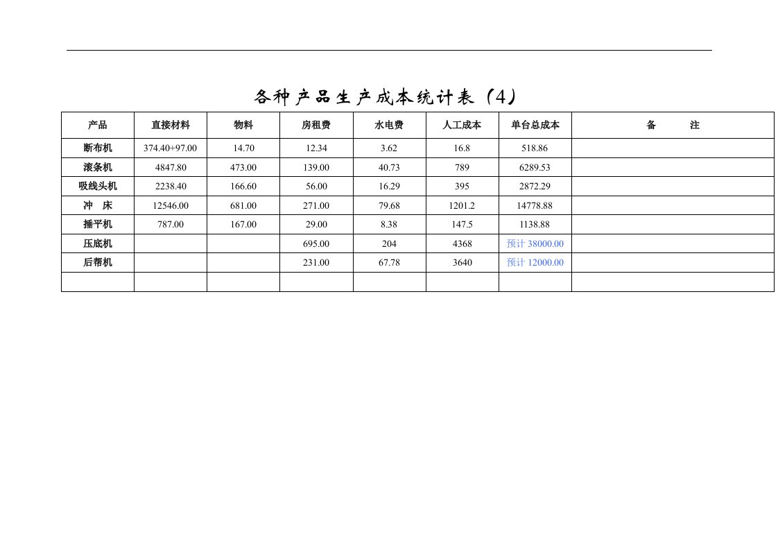 各种产品生产成本统计表