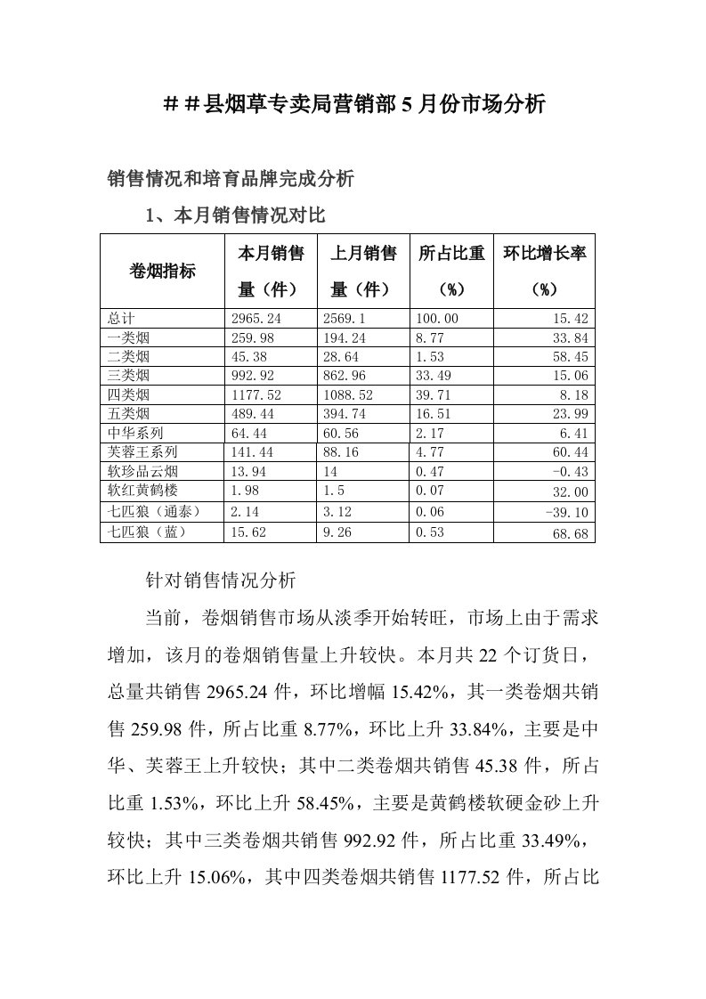 烟草专卖局营销部5月份市场分析