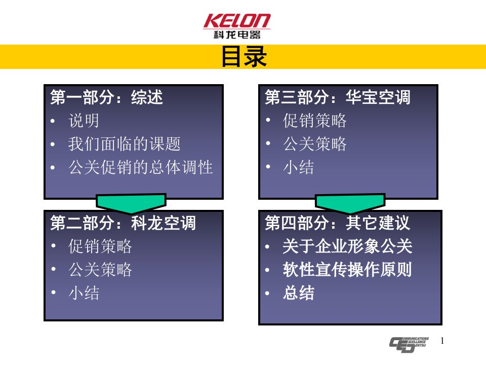 华宝空调公司公关促销活动策略