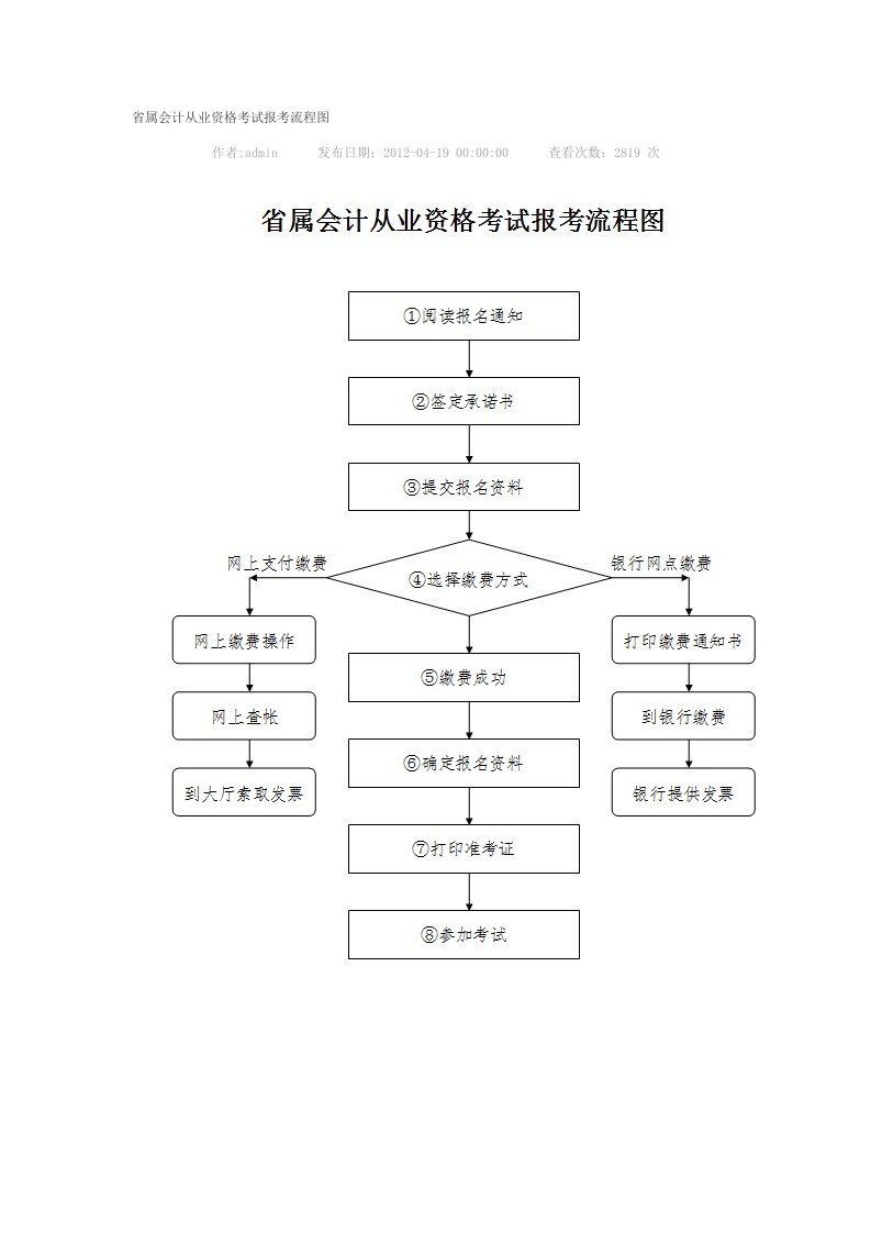 省属会计从业资格考试报考流程图