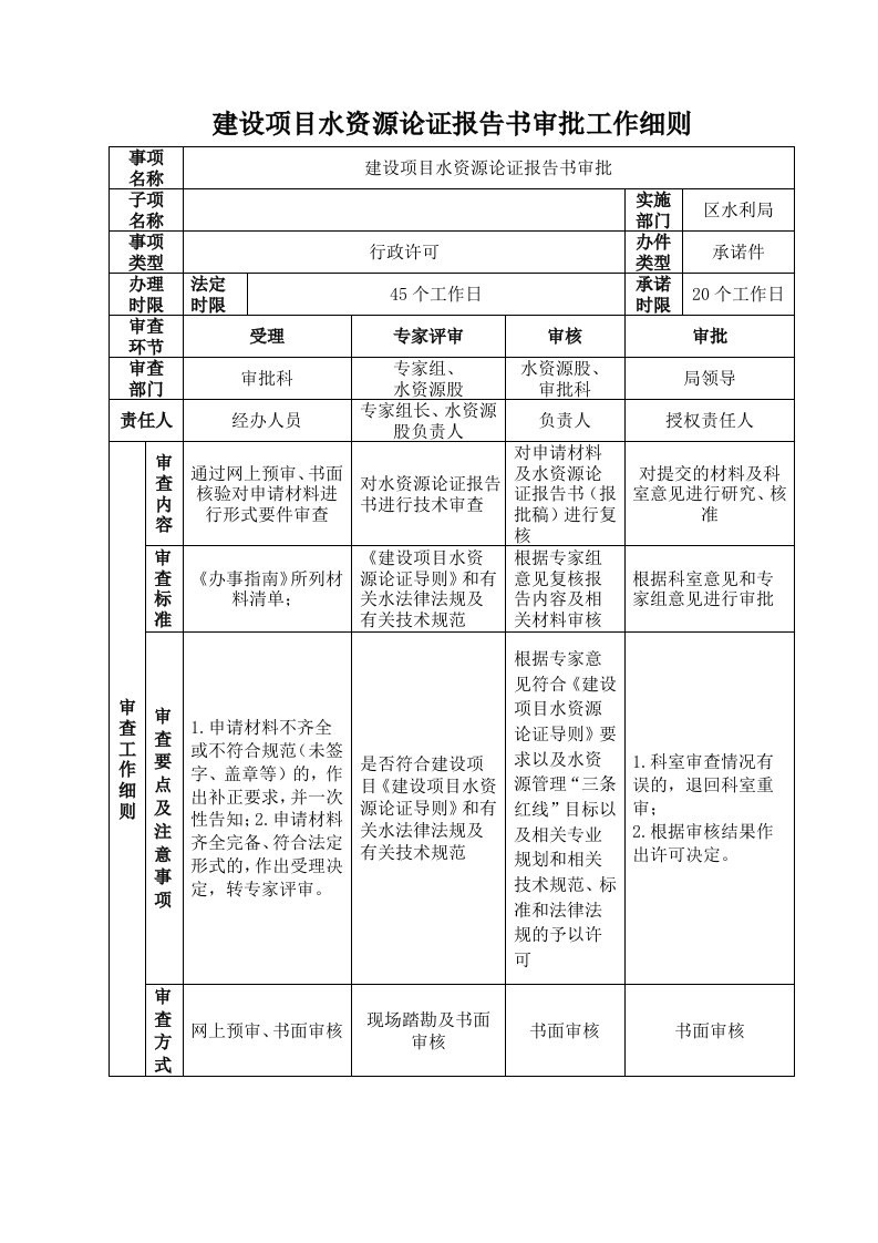 建设项目水资源论证报告书审批工作细则