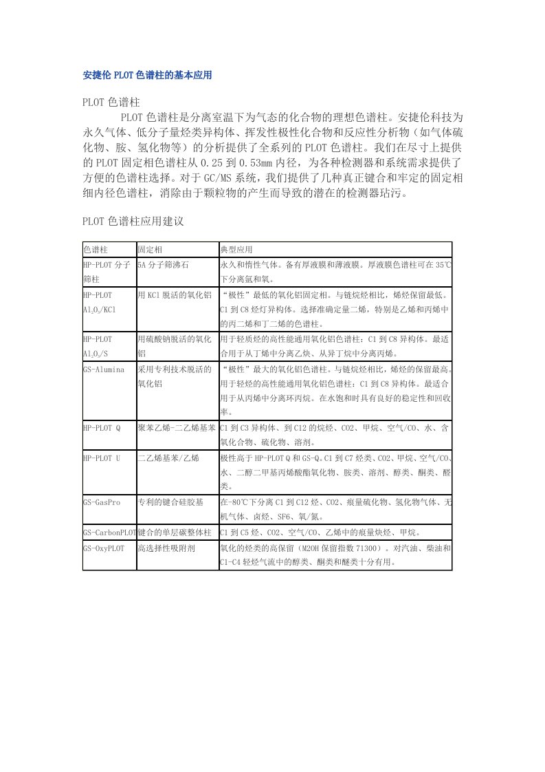 PLOT色谱柱的基本应用