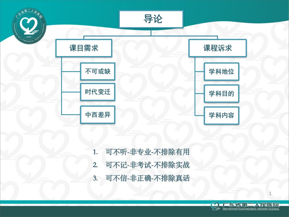 医患沟通导论改