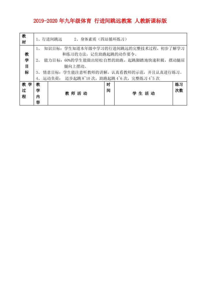 2019-2020年九年级体育