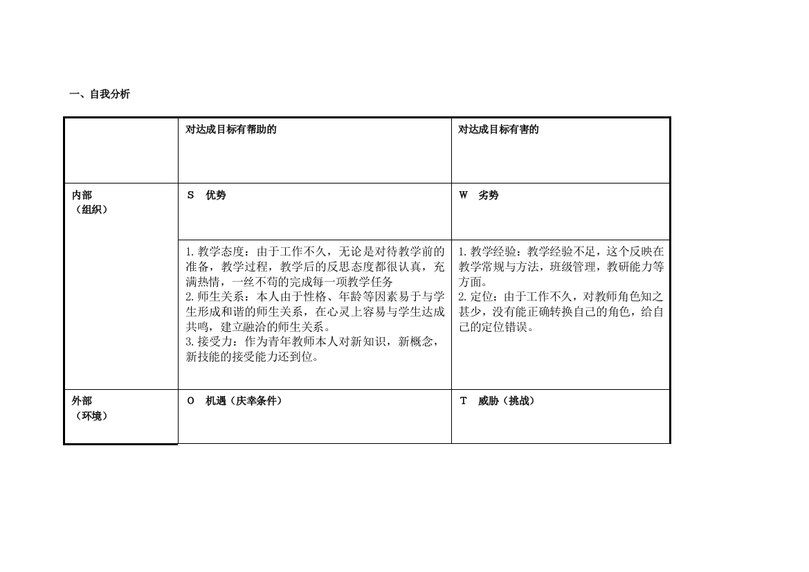 任务表单：王杨斌个人自我诊断SWOT分析表