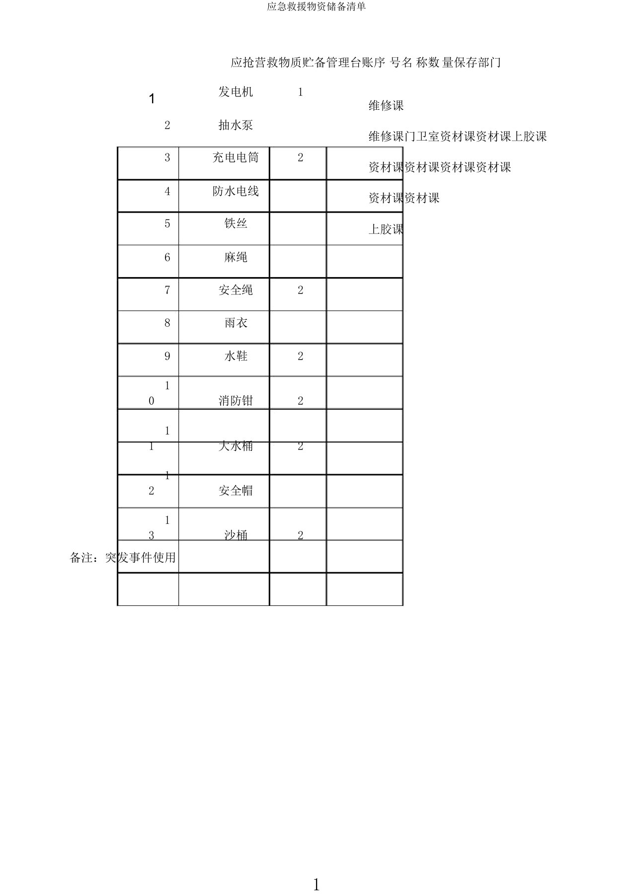 应急救援物资储备清单