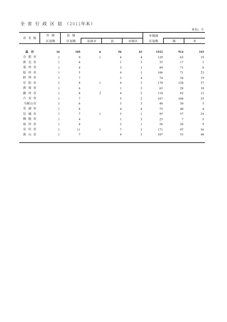 安徽省2012年统计年鉴