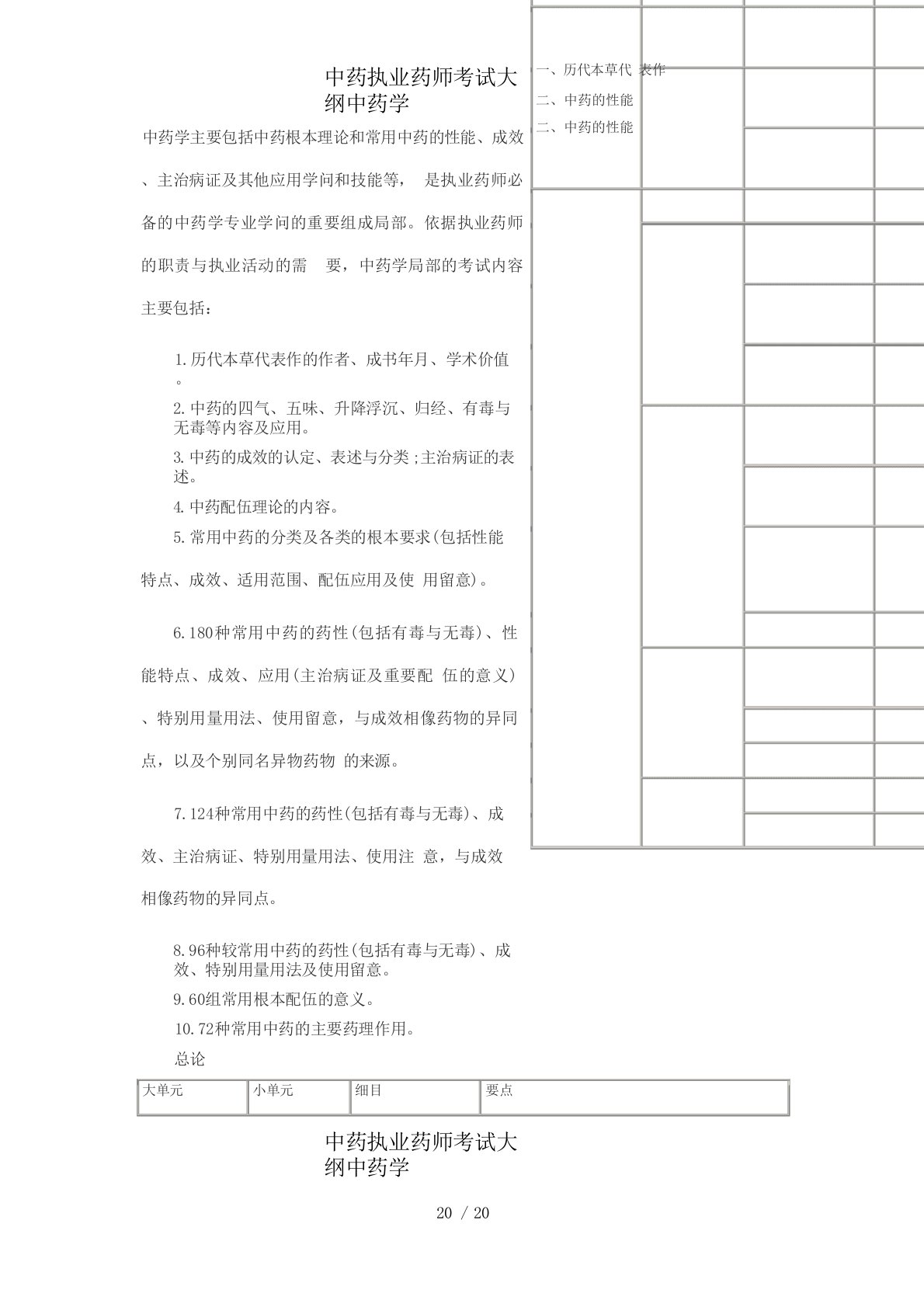 中药执业药师考试大纲中药学