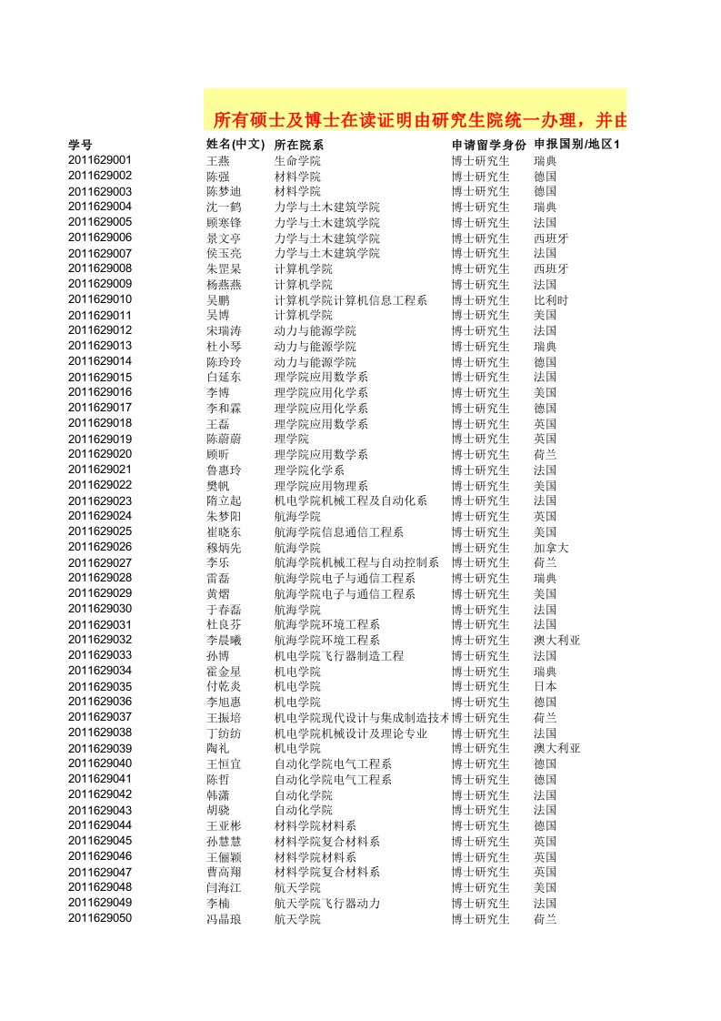 西北工业大学交换生名单