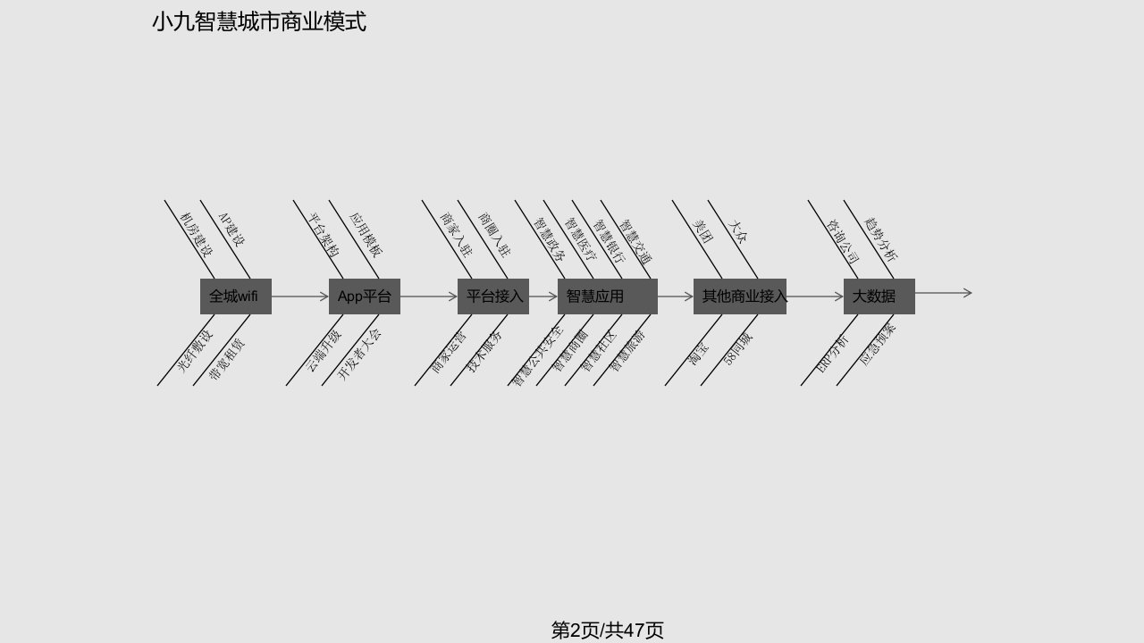 建设智慧商圈介绍方案