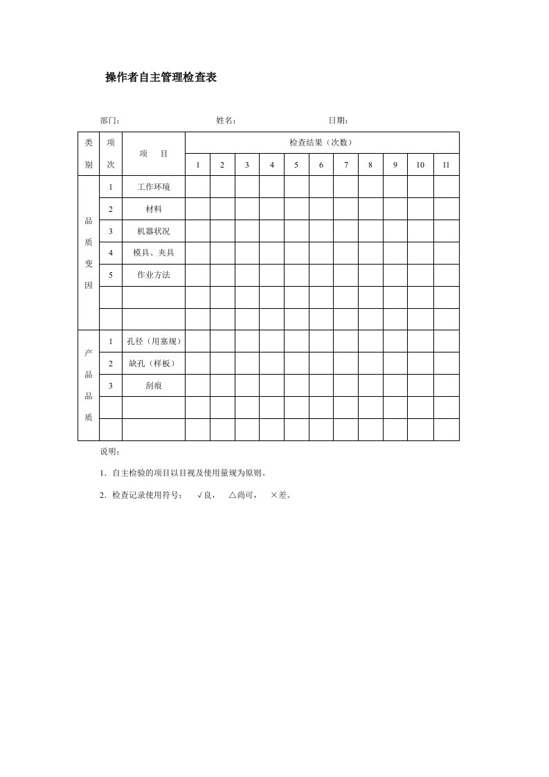 表格模板-操作者自主管理检查表