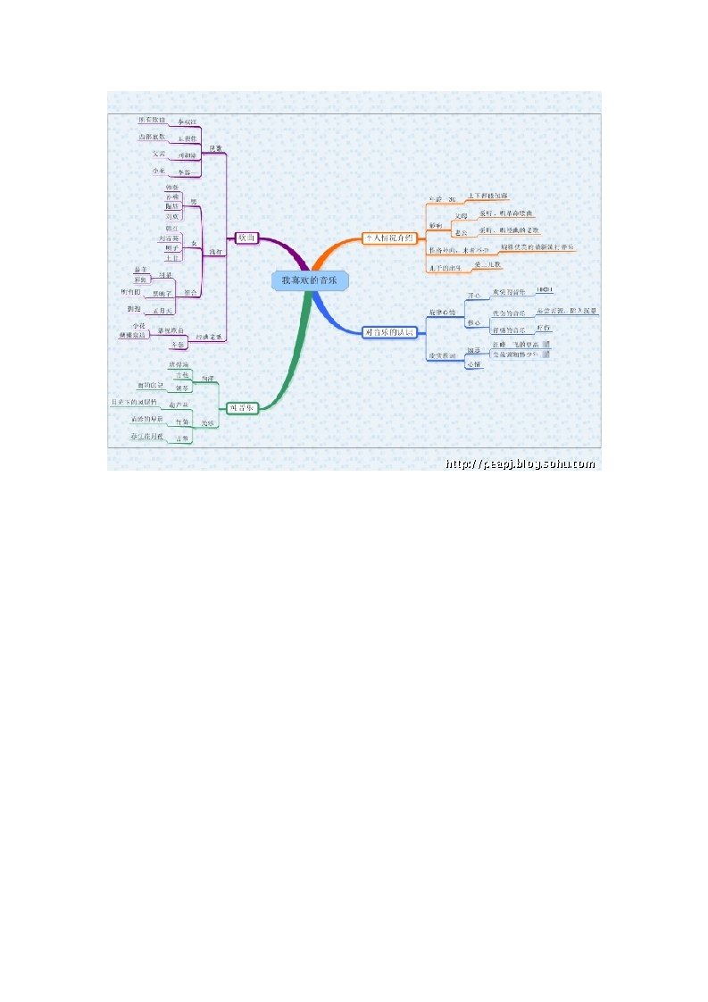 音乐思维导图
