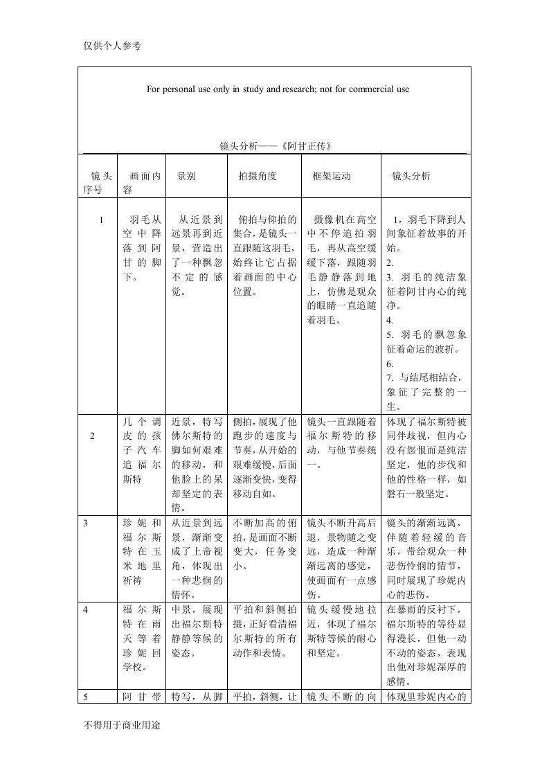 《阿甘正传》镜头分析