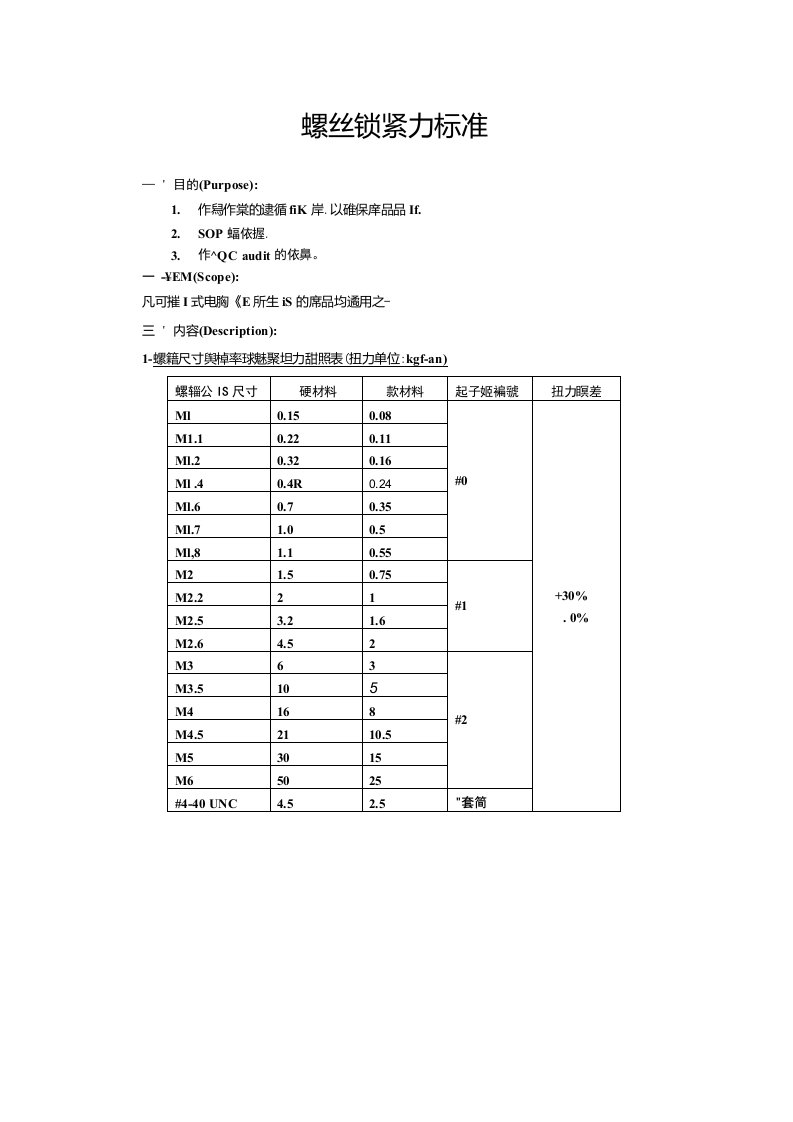 螺丝锁紧力标准