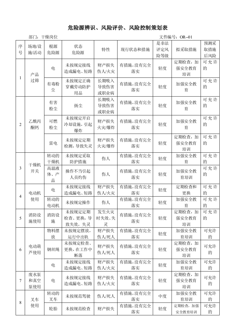 2015烘房包装危险源辨识