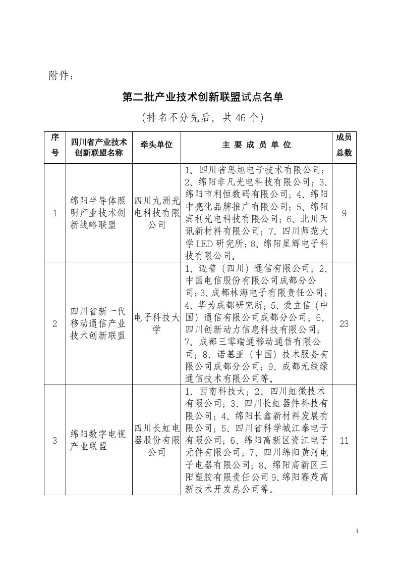 第二批产业技术创新联盟试点名单