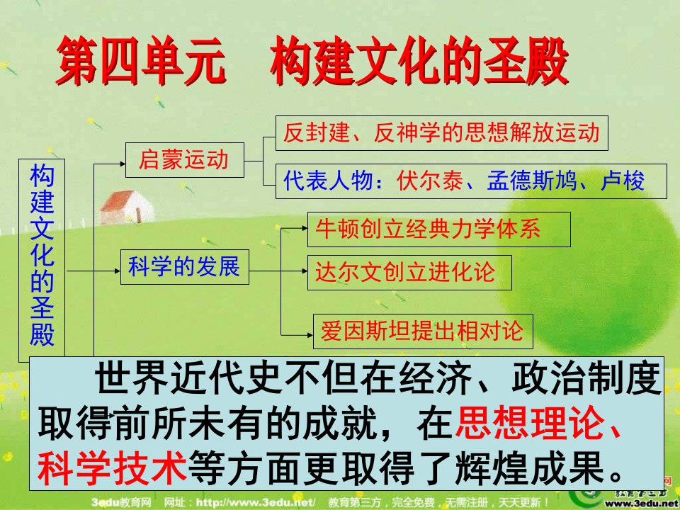 中考历史知识点总复习PPT课件