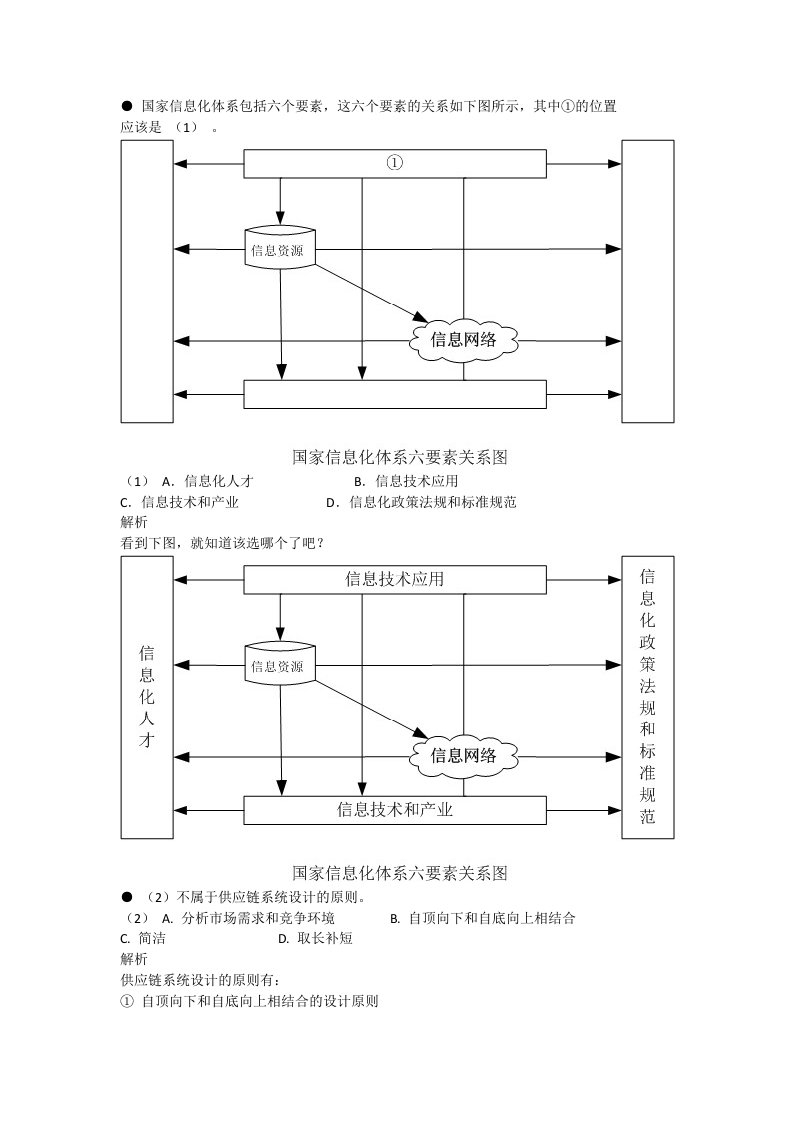 09年下半年系统集成项目管理工程师考试真题和详细解答