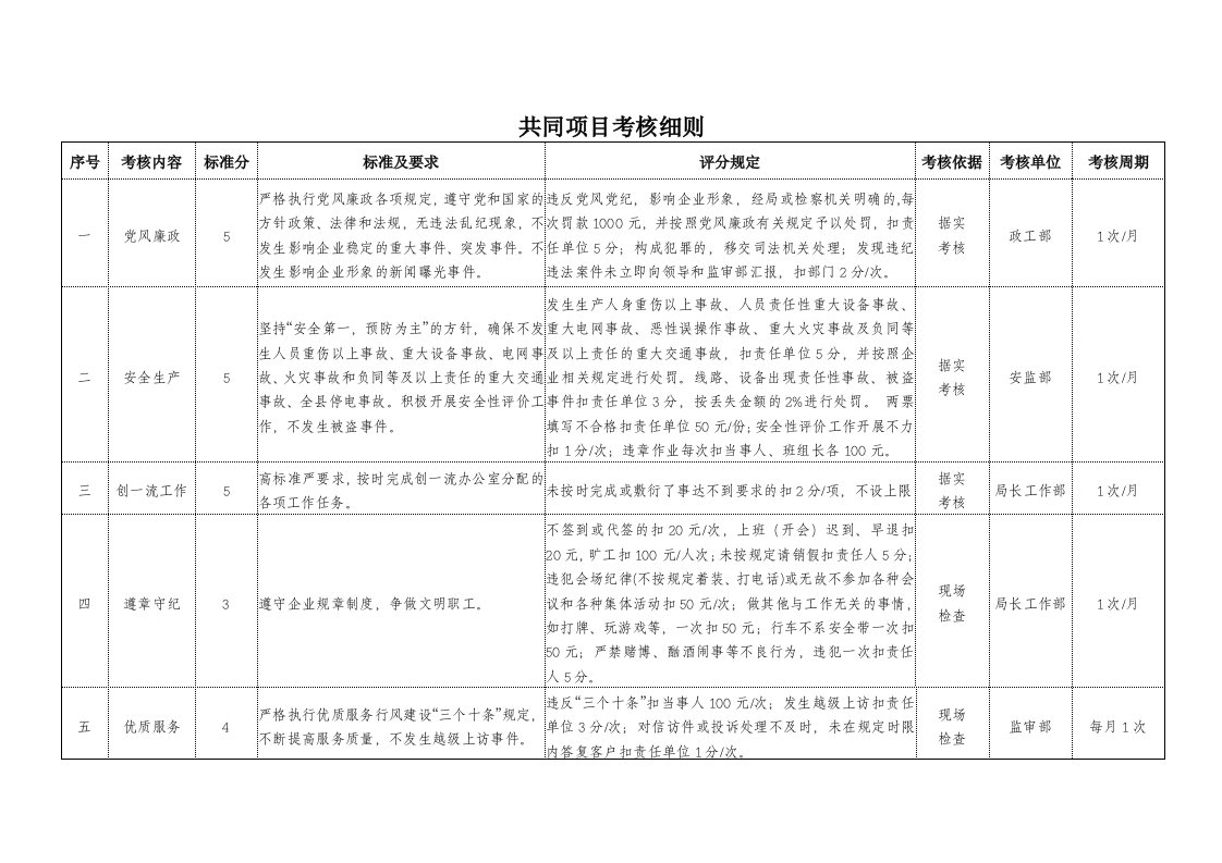 经济责任制考核细则