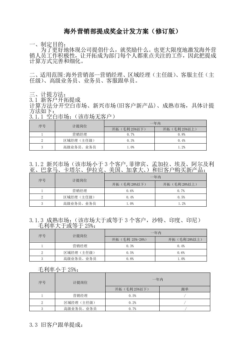 工程资料-外销销售提成方案修订版