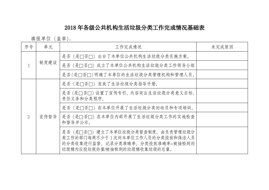 2018年各级公共机构生活垃圾分类工作完成情况基础表