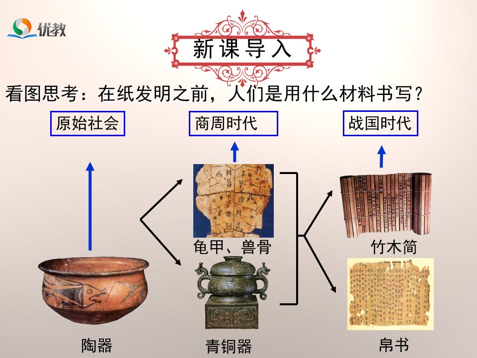 15两汉的科技与文化